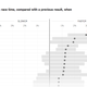 Image for article titled The best data visualization in 2018, according to data visualization experts